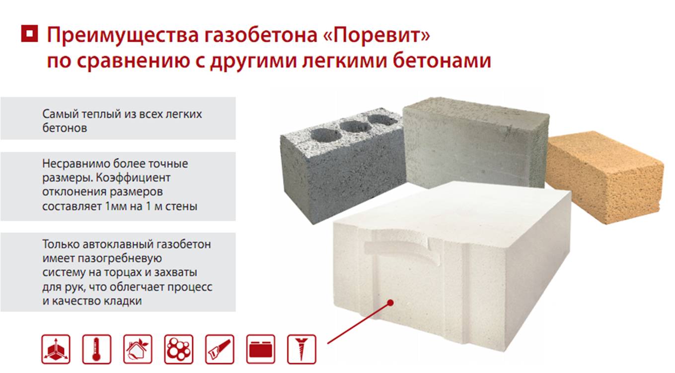 Газоблоки - ТП Витязь, строительные материалы в Кургане | Витязь-45.рф